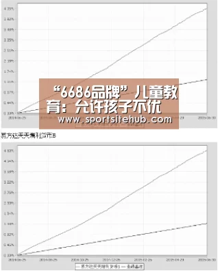 “6686品牌”儿童教育:允许孩子不优秀,但不允许孩子没教养(图2) 6686推荐
